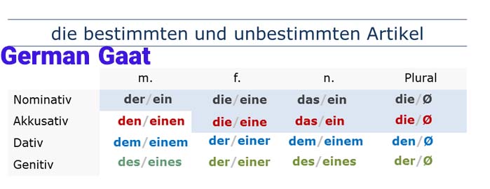 مثال در خصوص حروف تعریف نامعین