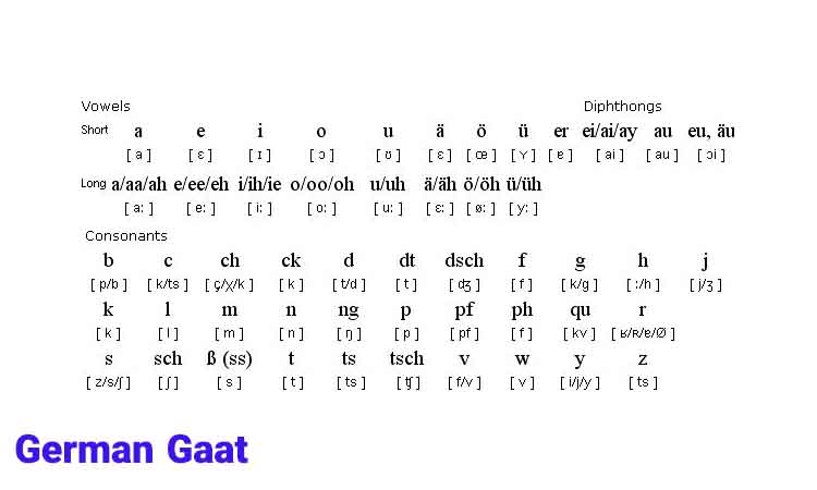 حروف صدا دار و صامت در زبان آلمانی