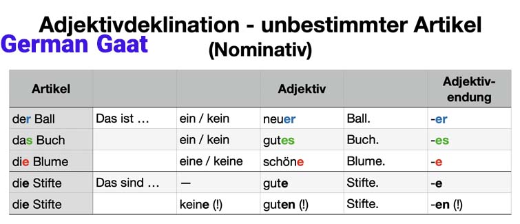 آشنایی با حروف تعریف معین