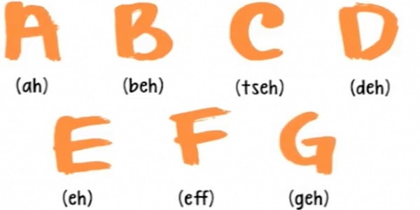 حروف صدا دار و صامت را در زبان آلمانی بشناسید